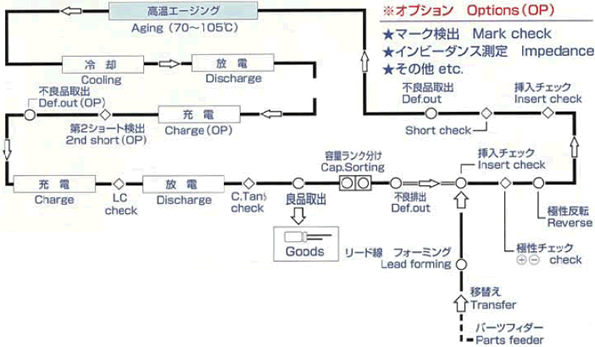 ATS-160JH工程系統図